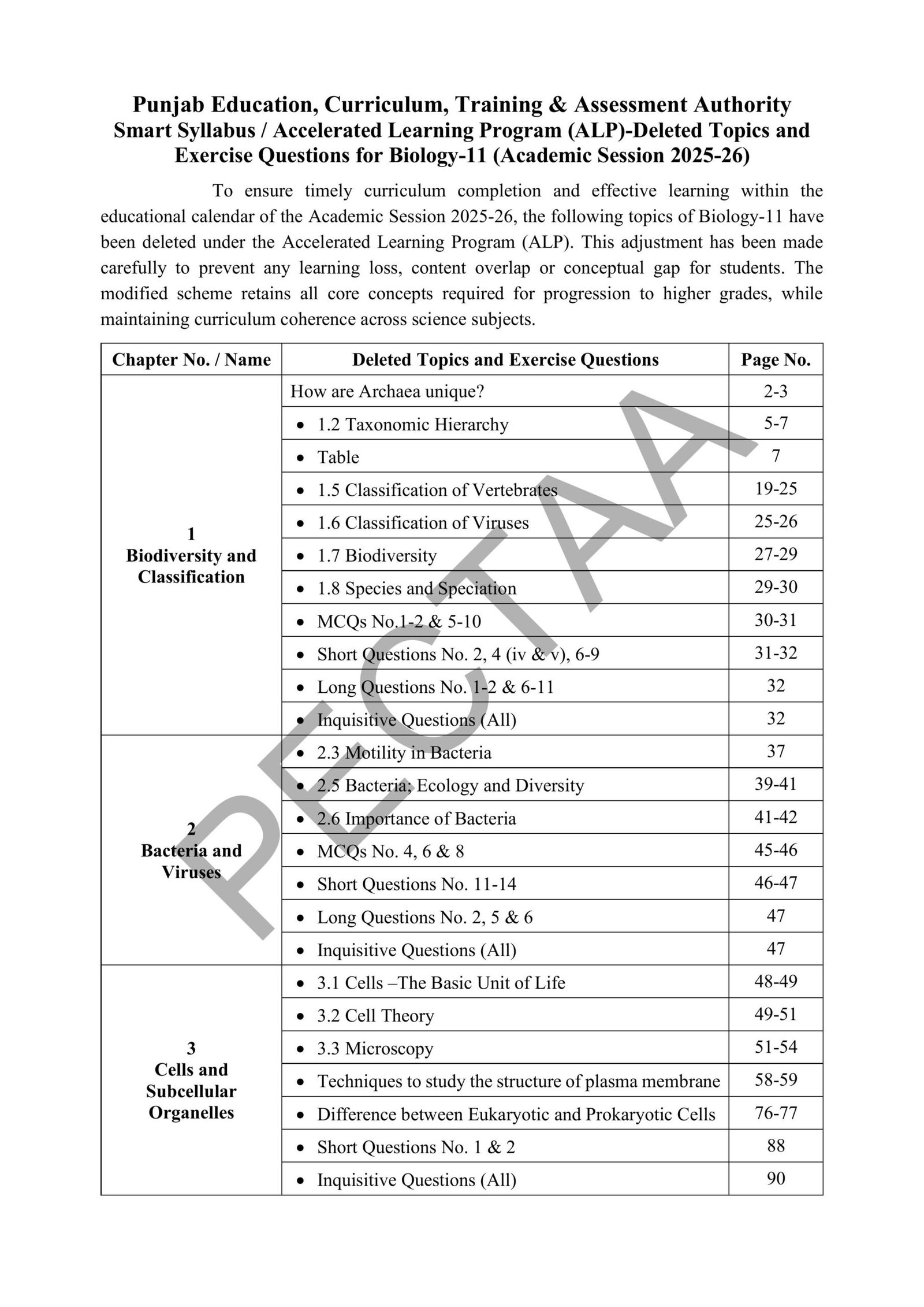 Biology 1st year Smart Syllabus 2026 Pg#1