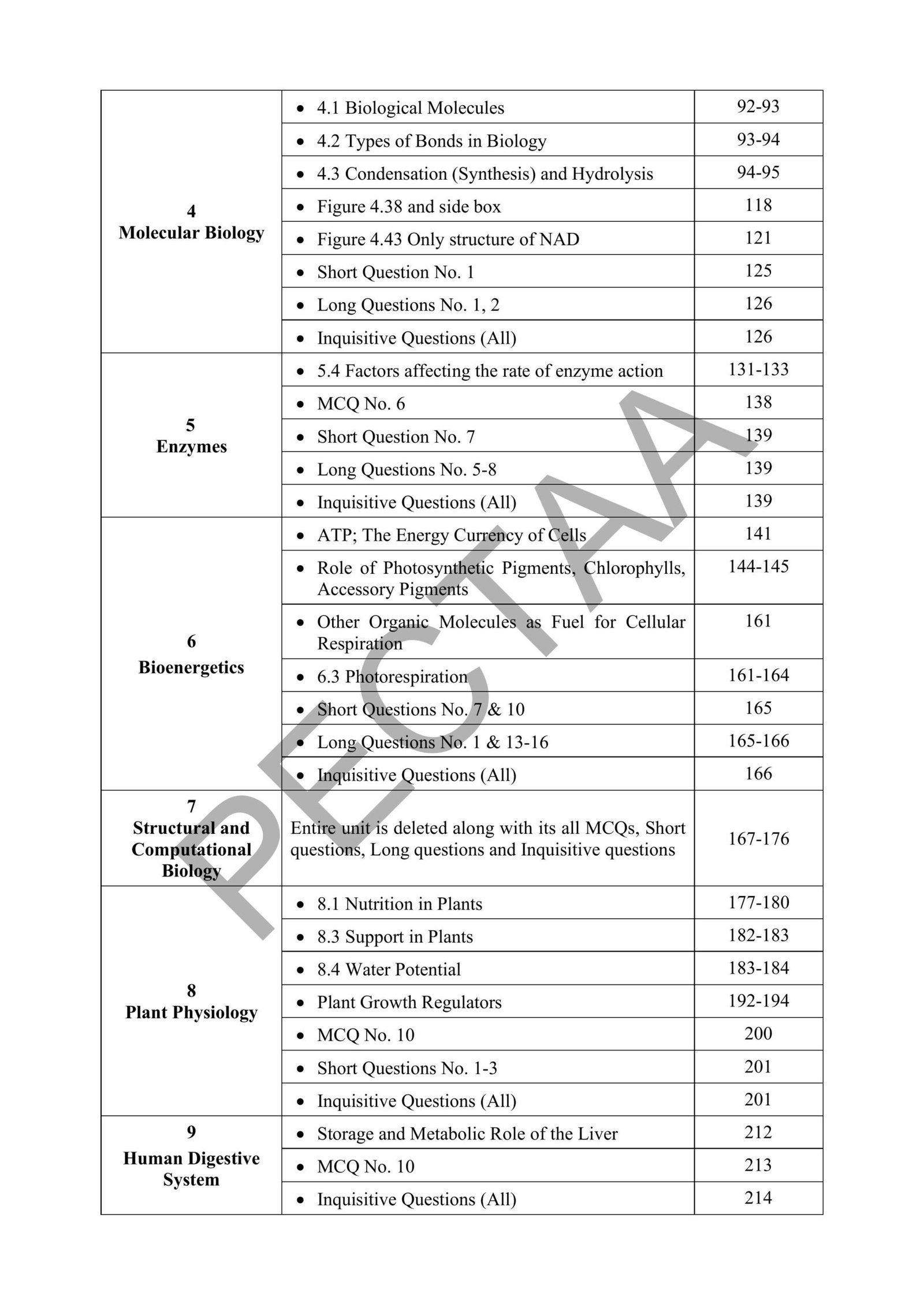 Biology 1st year Smart Syllabus 2026 Pg#2