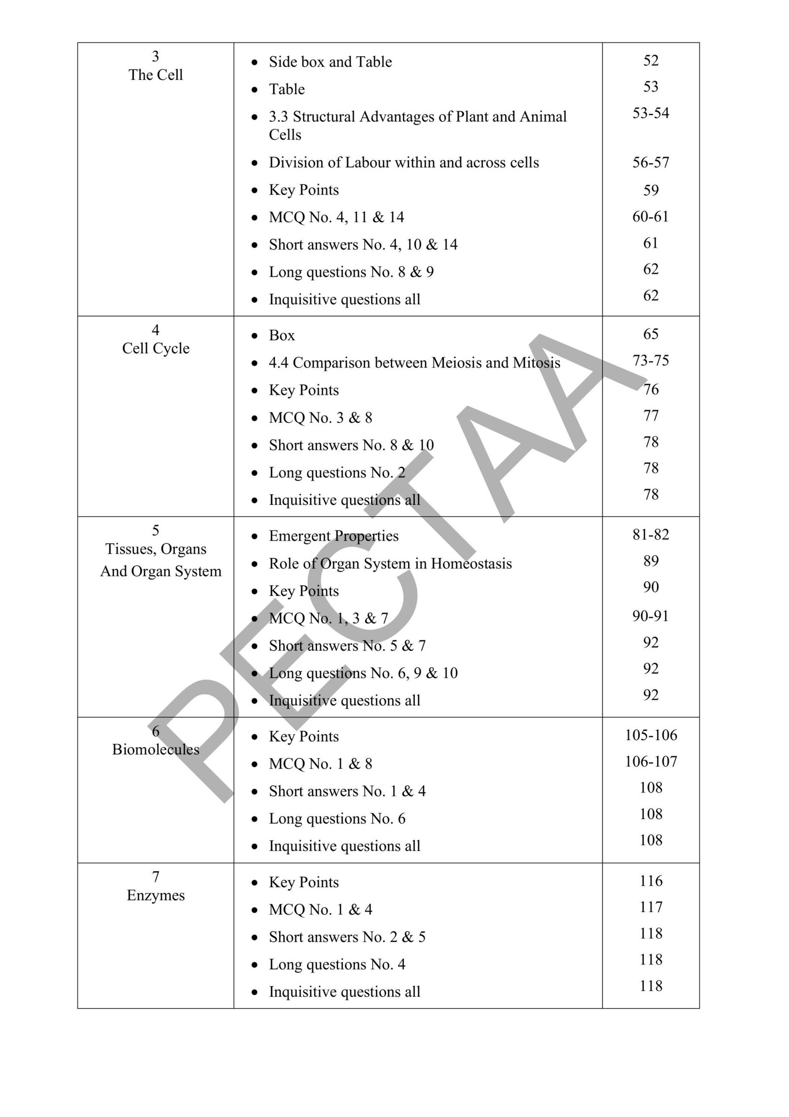 Biology 9th Class Revised Smart Syllabus 2025-26 Pg#2
