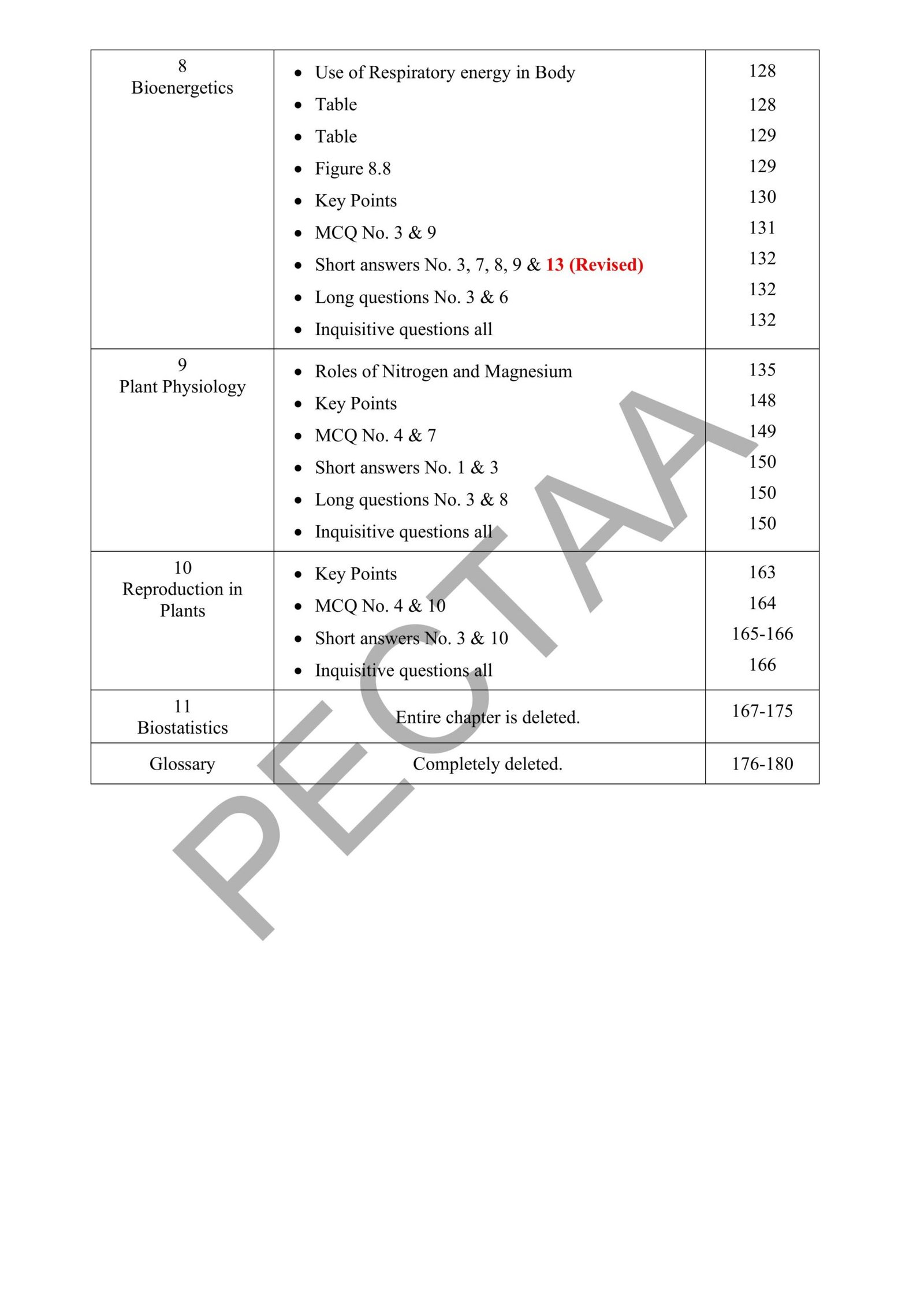 Biology 9th Class Revised Smart Syllabus 2025-26 Pg#3