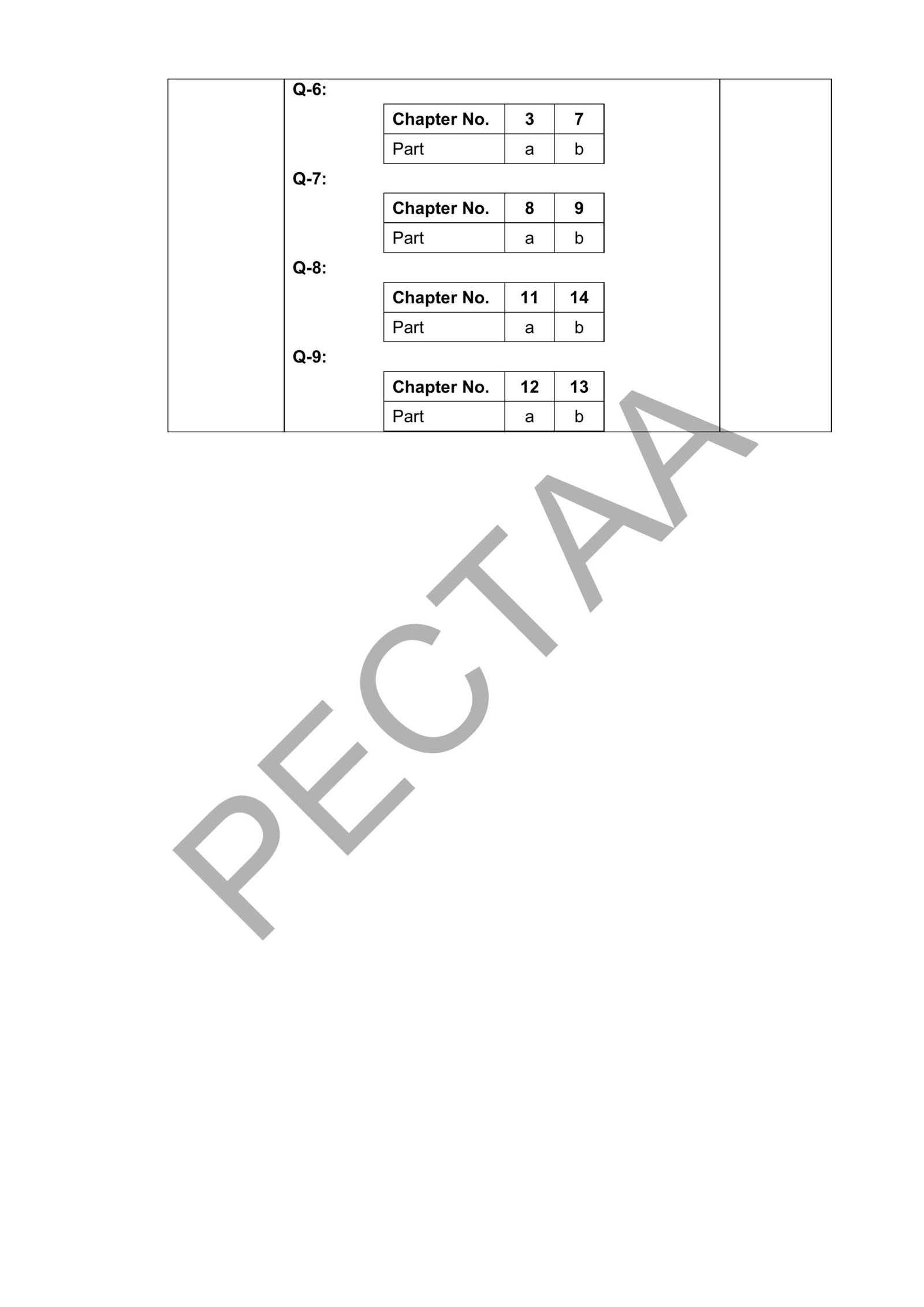 Chemistry 1st year Smart Syllabus 2026 Pairing Scheme Pg#2