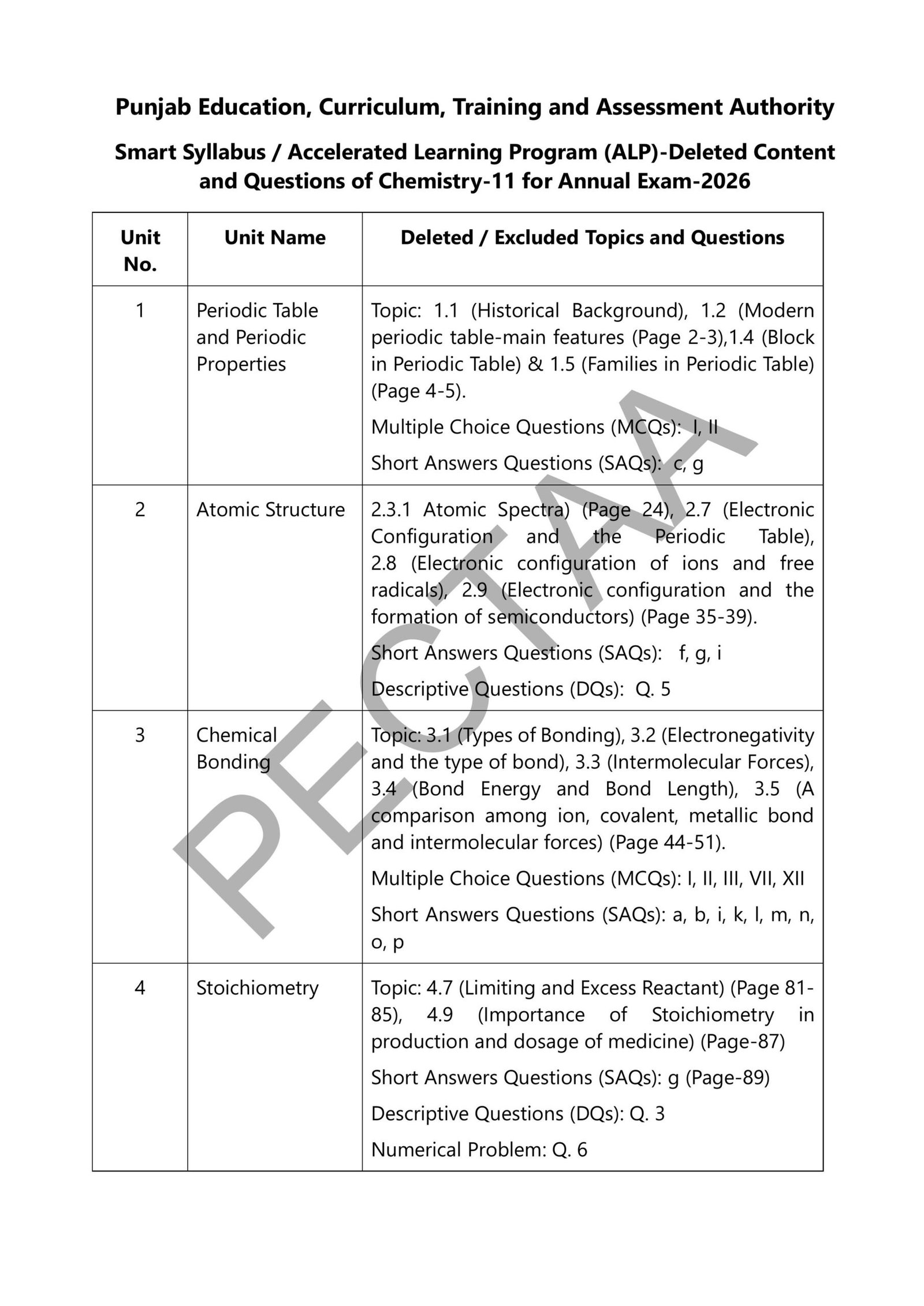 Chemistry 1st year Smart Syllabus 2026 Pg#1
