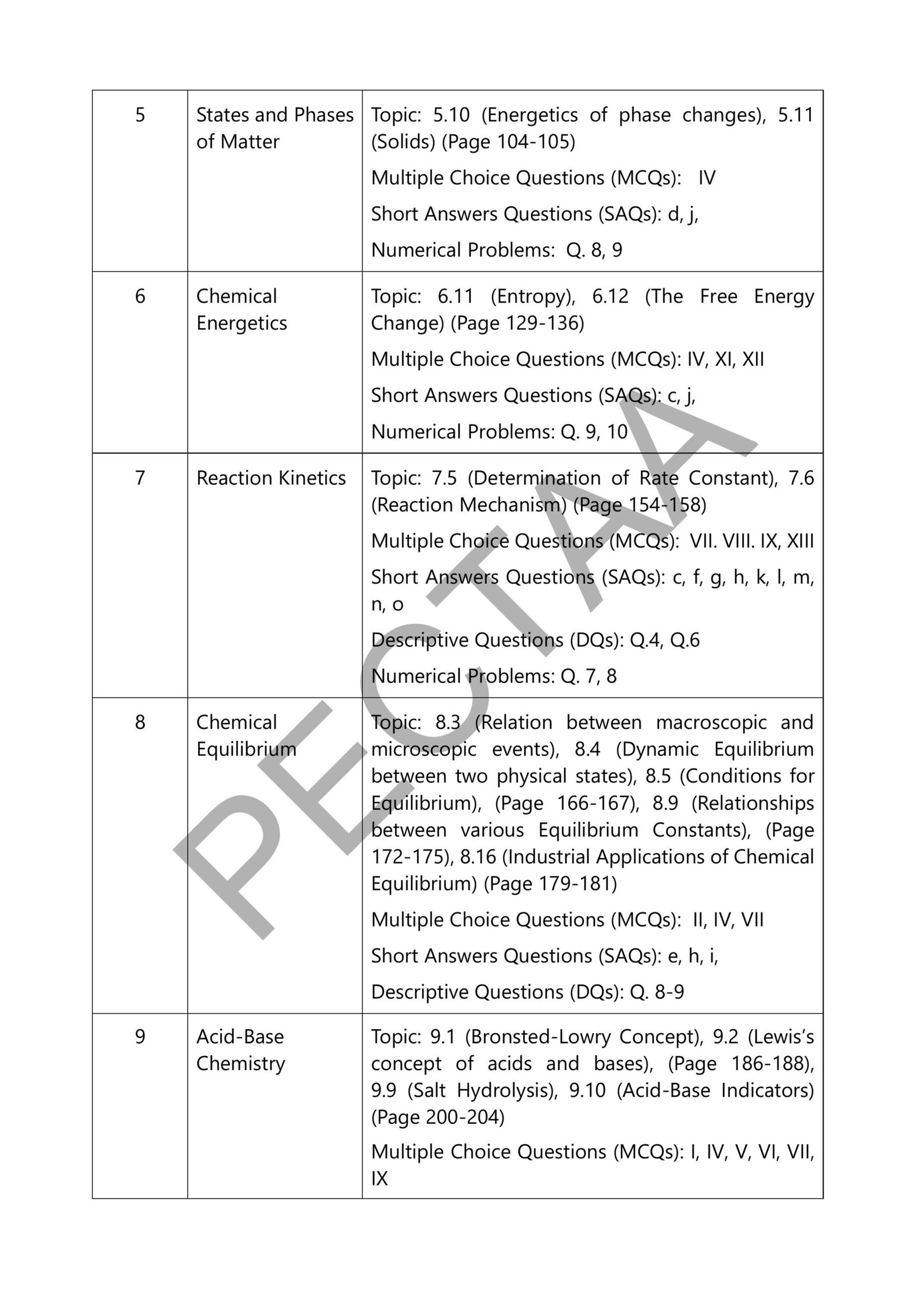 Chemistry 1st year Smart Syllabus 2026 Pg#2