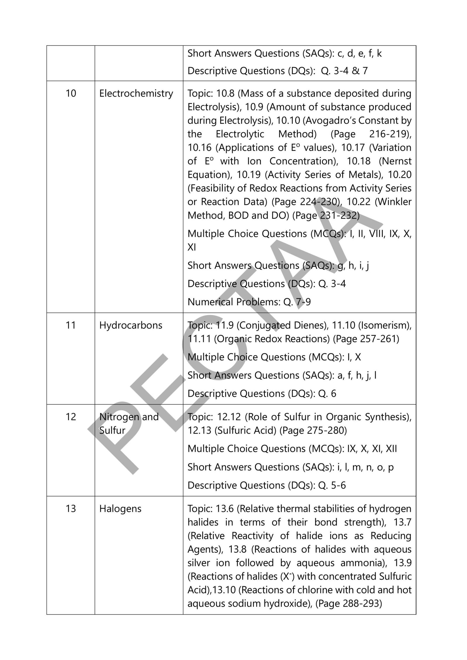 Chemistry 1st year Smart Syllabus 2026 Pg#3