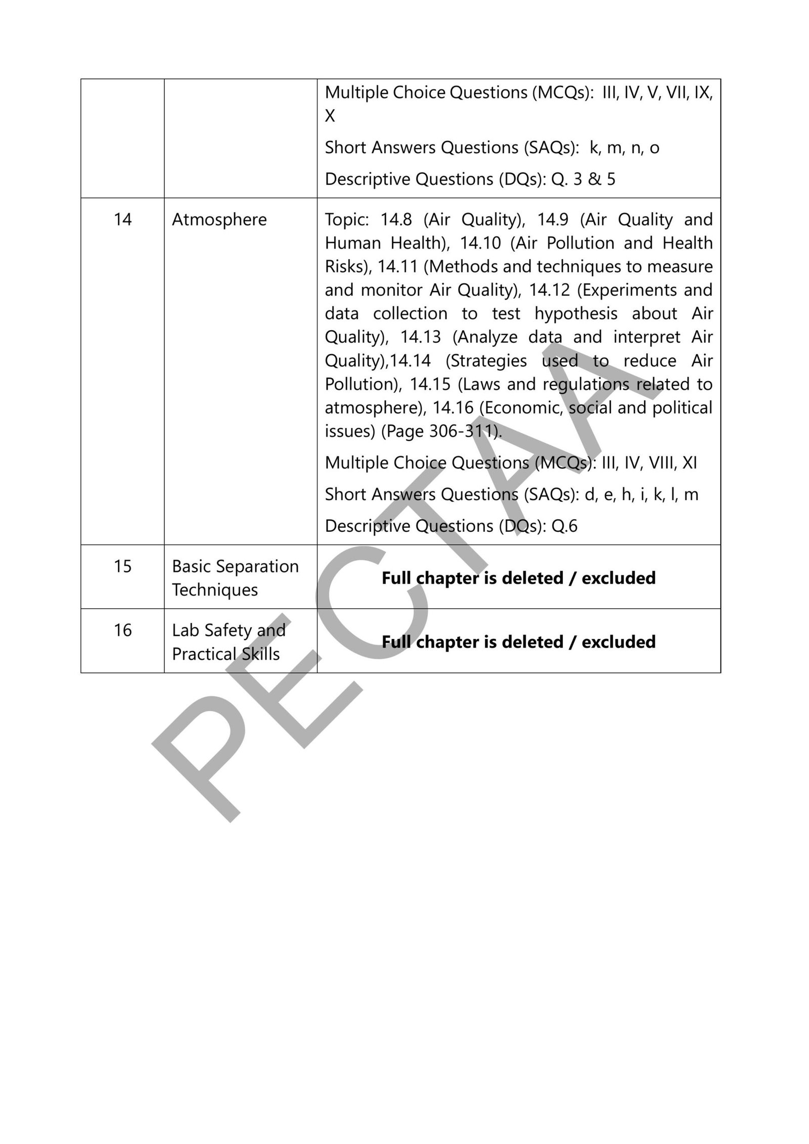 Chemistry 1st year Smart Syllabus 2026 Pg#4