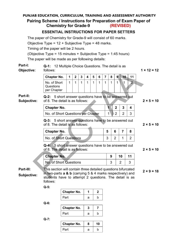 Chemistry 9th Class Revised Smart Syllabus 2025-26 Pairing Scheme