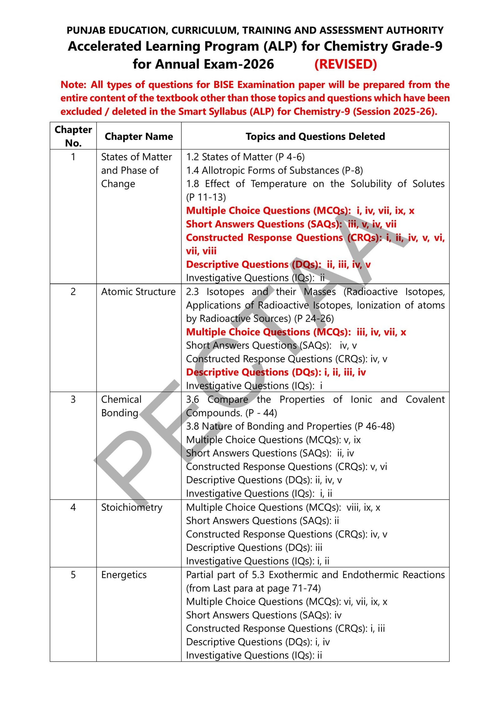 Chemistry 9th Class Revised Smart Syllabus 2025-26 Pg#1