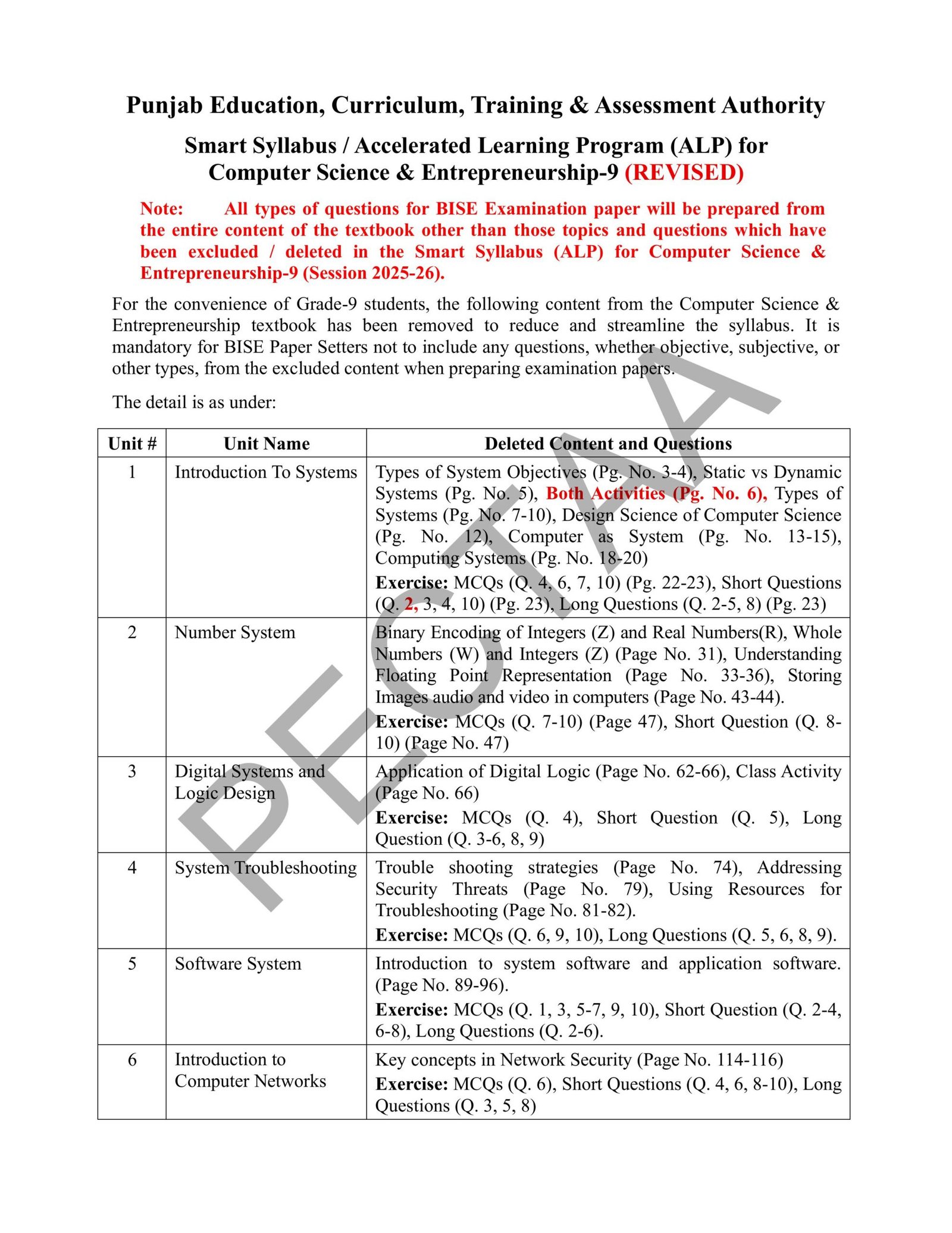 Computer Science & Entrepreneurship 9th Class Revised Smart Syllabus 2025-26 Pg#1