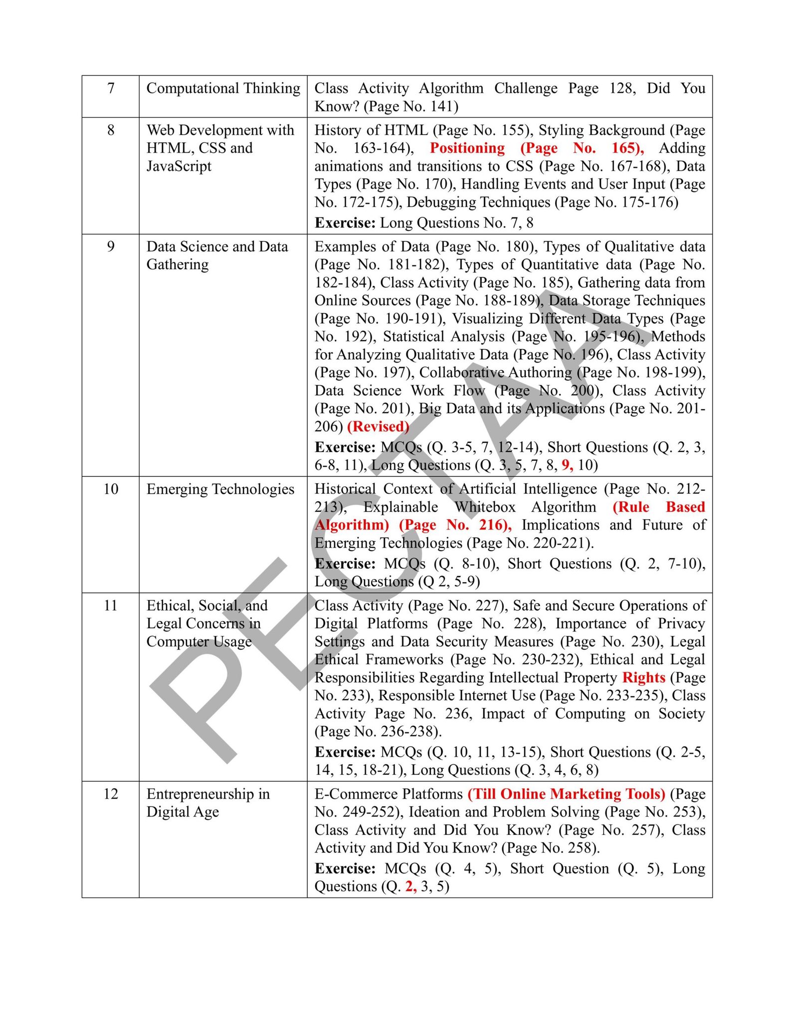Computer Science & Entrepreneurship 9th Class Revised Smart Syllabus 2025-26 Pg#2