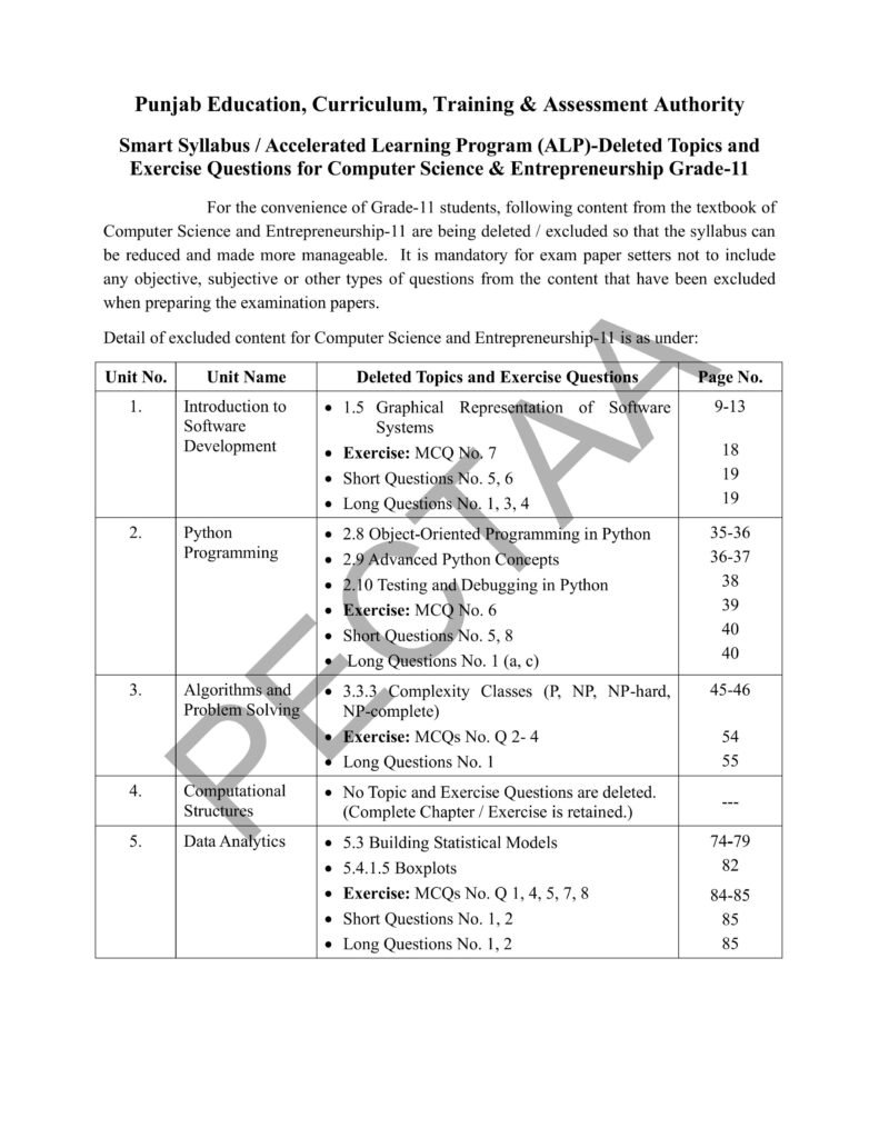 Computer Science & Entrepreneurship Physics 1st year Smart Syllabus 2026 Pg#1
