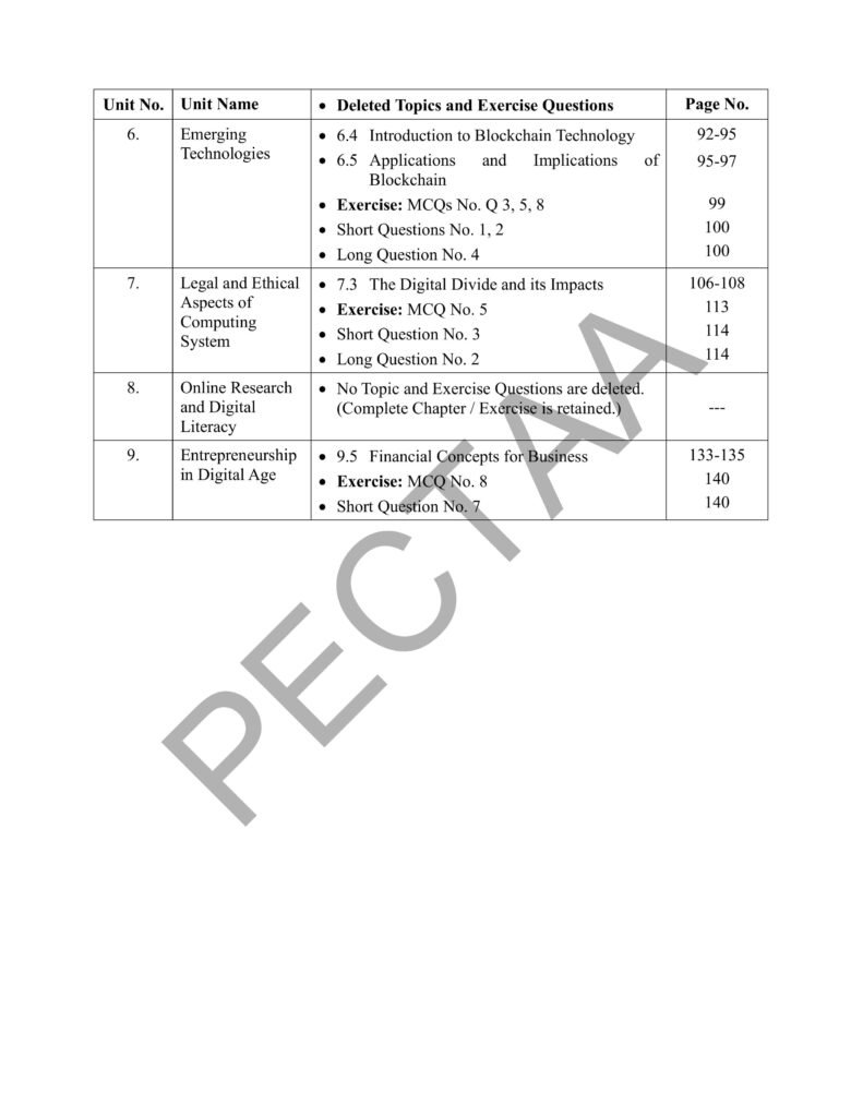 Computer Science & Entrepreneurship Physics 1st year Smart Syllabus 2026 Pg#2