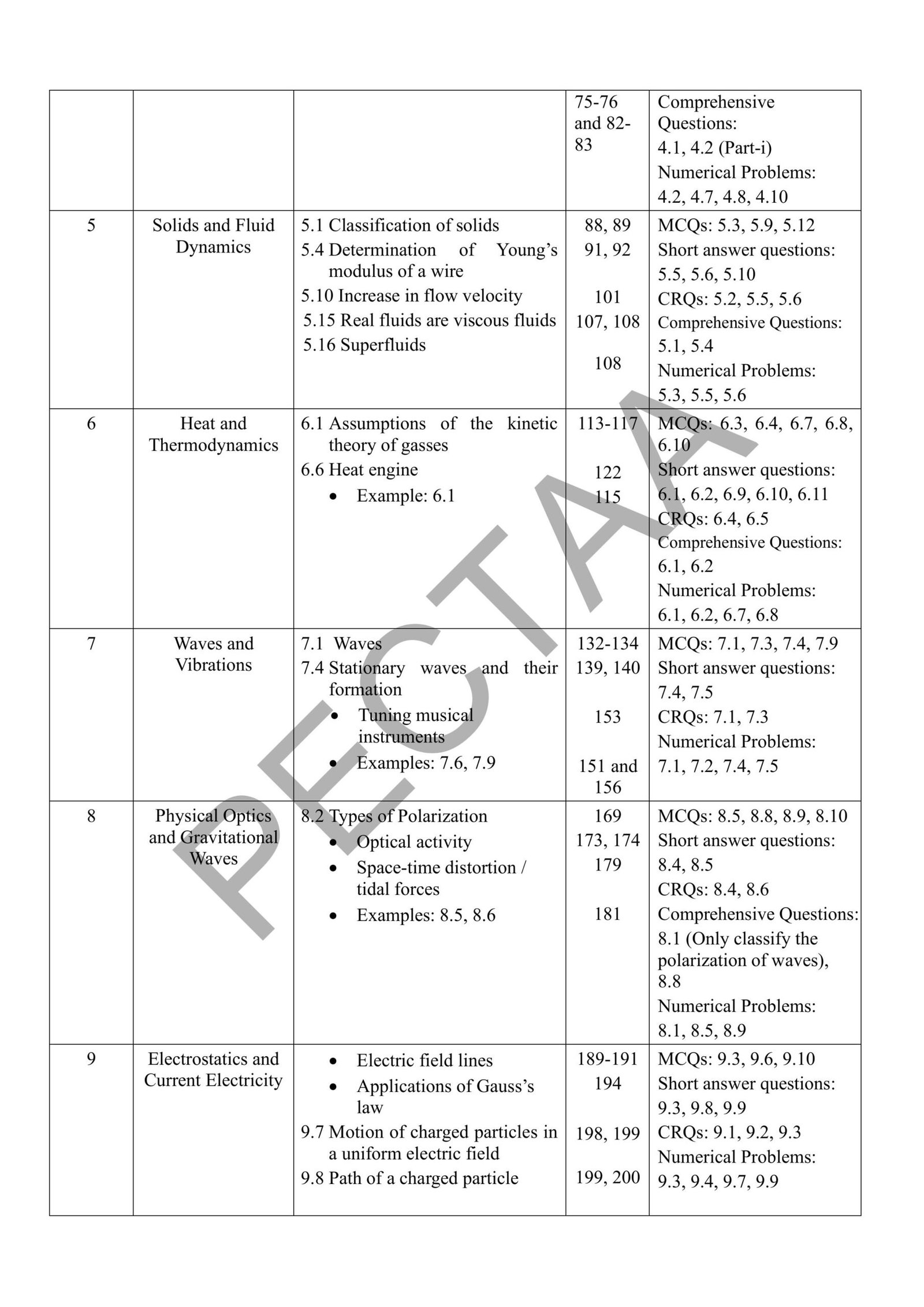 Physics 1st year Smart Syllabus 2026 Pg#2