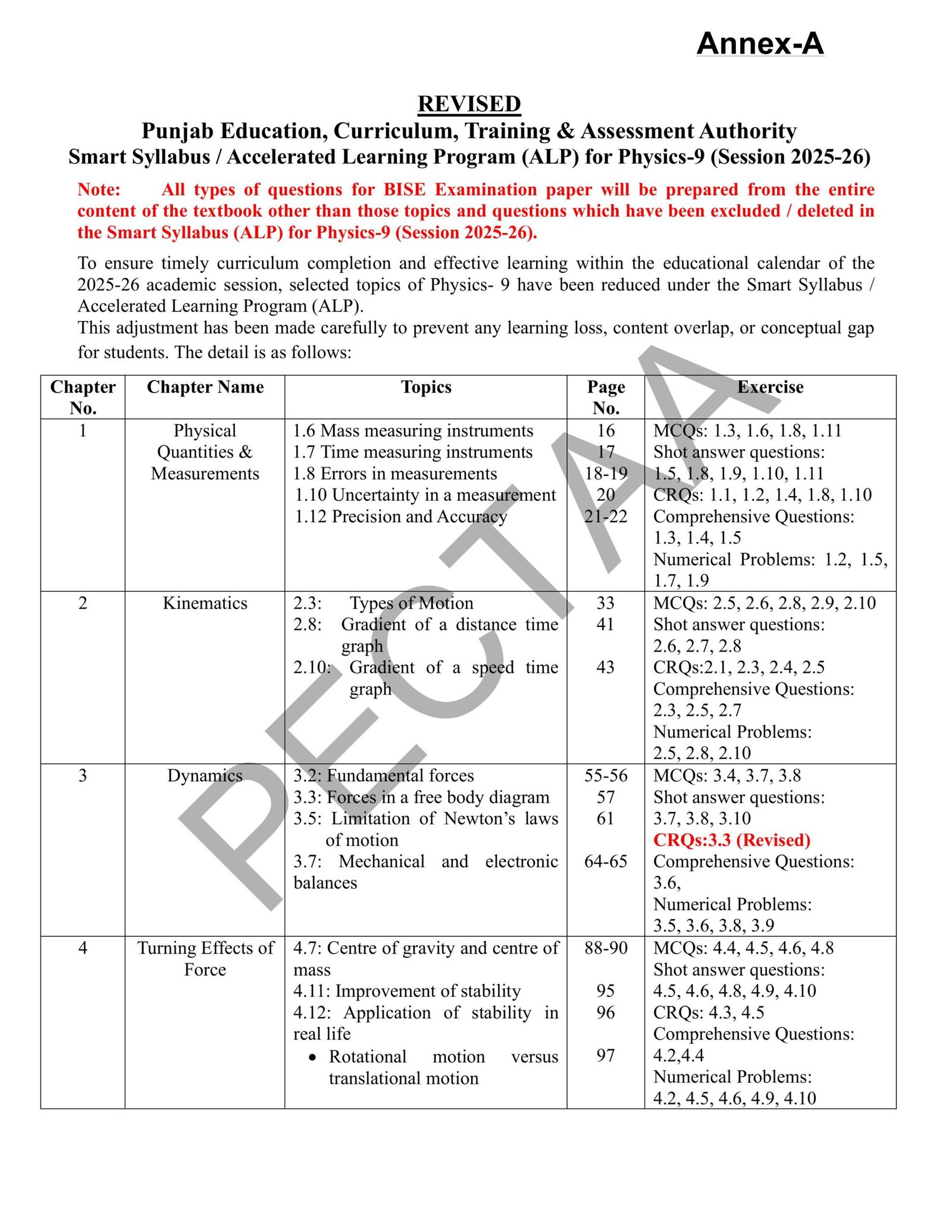 Physics 9th Class Revised Smart Syllabus 2025-26 Pg#1