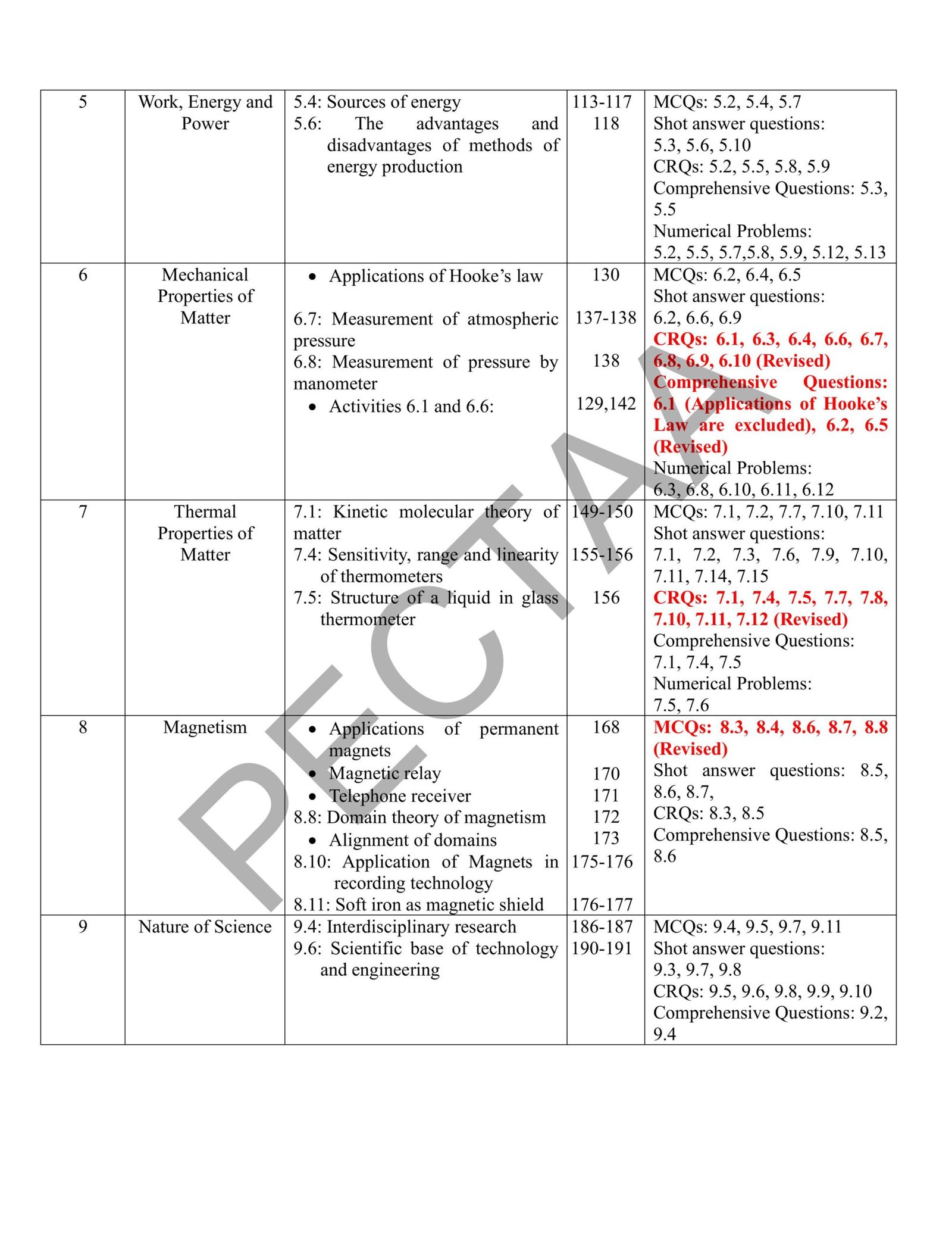 Physics 9th Class Revised Smart Syllabus 2025-26 Pg#2