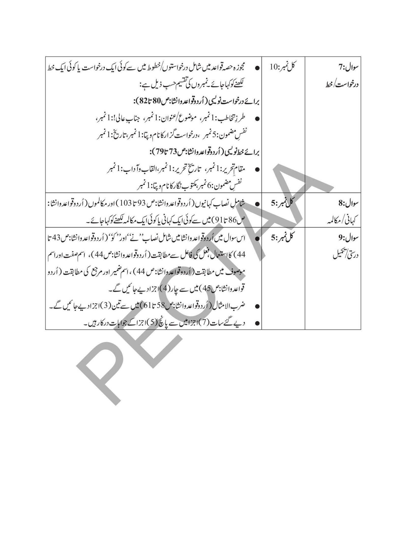 Urdu 9th Class Revised Smart Syllabus 2025-26 Pairing Scheme Pg#4